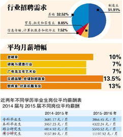 现在的金融行业待遇怎么样