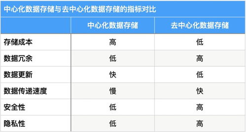 storj价格,Storj价格行情