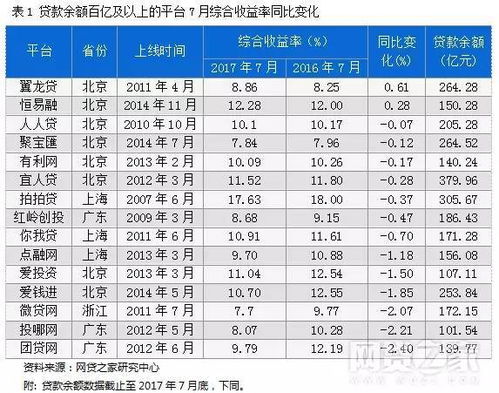 1.85个百分点是多少,百分点是多少？怎么算？