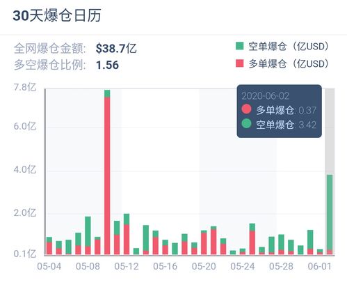 比特币红柱绿柱,虚拟币走势图中红绿柱子什么意思 比特币红柱绿柱,虚拟币走势图中红绿柱子什么意思 活动