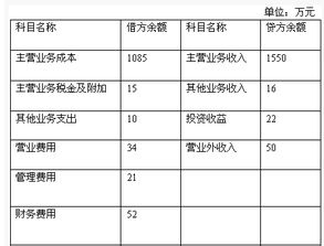 以前年度应交税金的税率错误，怎样调整多计的税金