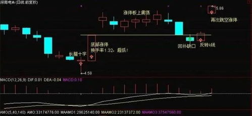 股票市场中ADR是哪条线