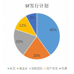 b9数字资产交易平台 b9数字资产交易平台 融资