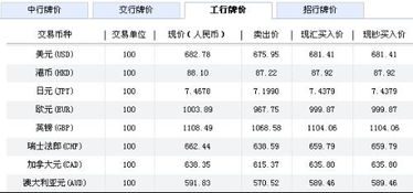 人民币兑换各国价格表,美元兑人民币的汇率。 人民币兑换各国价格表,美元兑人民币的汇率。 专题