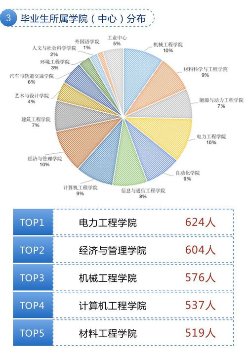 南京工程学院2019年就业分析 什么就业方向未来发展比较好