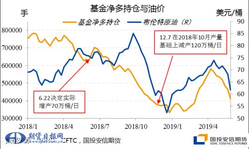 以史为鉴,应对需求冲击的欧佩克减产,最后结果都怎么样了