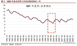 99年519行情炒作路线