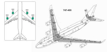 航空燃油的主要种类