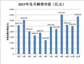 限售股形成的原因有哪些？证监会对限售股的交易有什么规定？