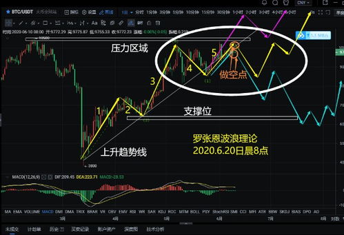  btc比特币深度分析,比特币BTC价格走势分析 USDT行情