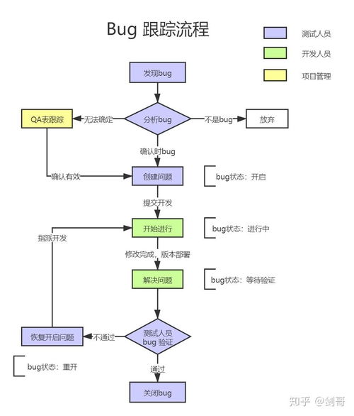 你怎么看待测试版系统会出现bug