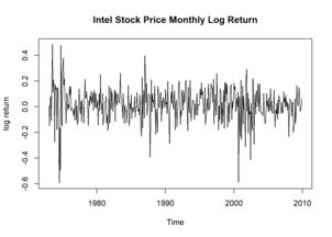 样本股票的股权市值年波动率怎么算? 做模型遇到这个数据表示不会啊、。。。。