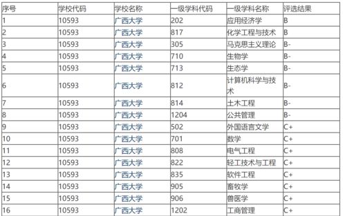 广西唯一的985大学？广西大学招生办电话号码