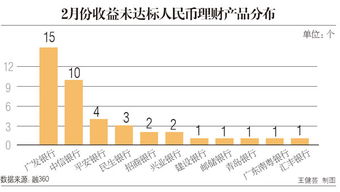 怎样合法的做外汇代客理财