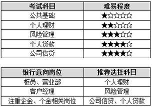 银行从业资格考试应该怎么选择考什么 