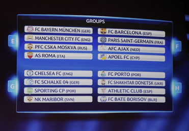 2014-15赛季欧冠联赛小组赛 分组抽签仪式,欧冠32强名单，分组、赛程 以及欧冠比赛规则。