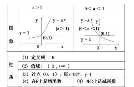 例析函数定义域的求法