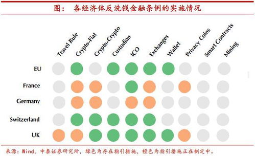  数字货币监管模式,我国法定数字货币运营模式为 USDT行情