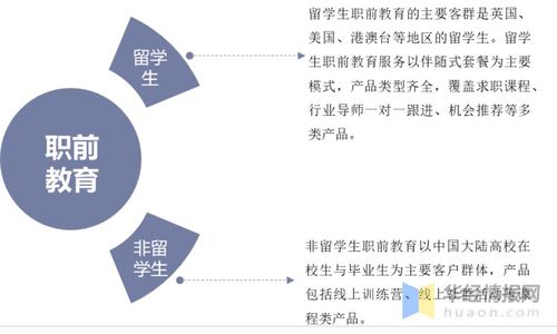 中国职前教育行业产业链及趋势分析,市场竞争持续加剧 图