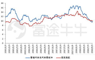 谁说业绩增长50%以上就一定要出业绩预告