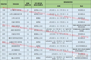 2019中考 不知道如何网上填报主城区私立高中的,赶紧看过来