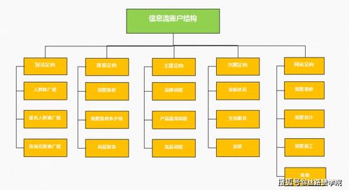 上虞租房信息流投放,为什么选择以上虞租房信息流投放？