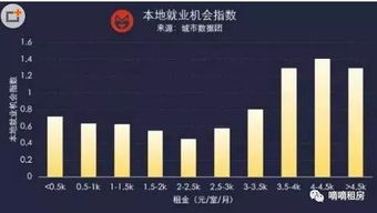 职业操盘手拥金是如何提成?