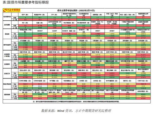 文华 按什么键可以看时时期货主力持仓情况