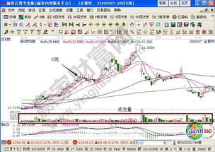 股票交易中，成交量指标参考价值大吗？