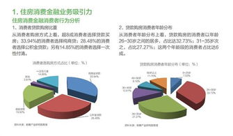 现在金融投资行业前景怎么样？？？