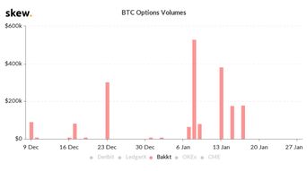 bakkt比特币期权,比特币期权和比特币合约有什么不一样？