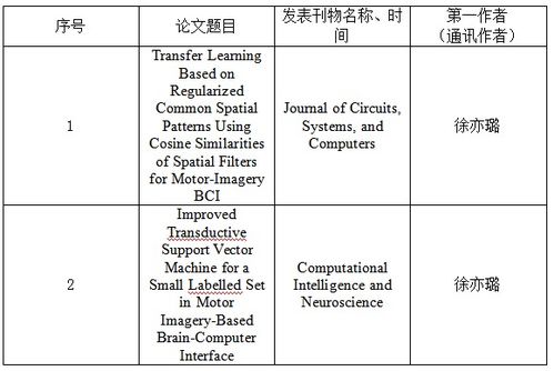 耒阳正规论文查重软件-精准检测，助力学术成功