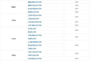 报专科 选专业 好就业 2019高职志愿填报攻略