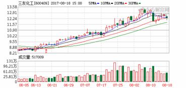 唐山三友化工股份有限公司的介绍