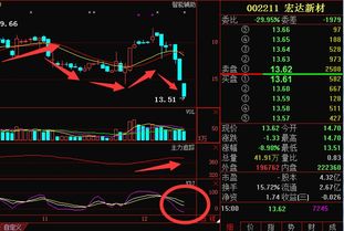 002211宏达新材后市如何？