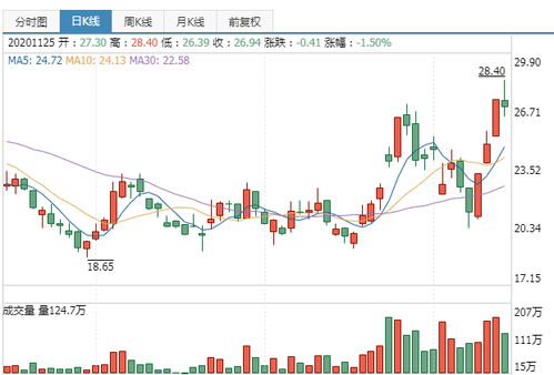 为什么金科娱乐前几天是五十多块钱一股，现在变成十多块钱一股