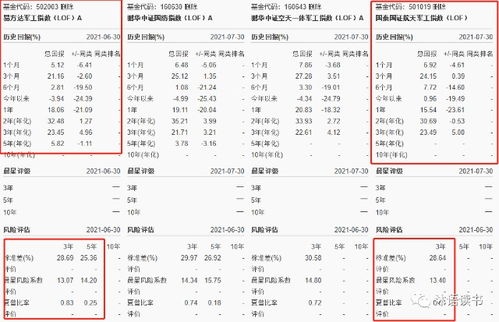 军工A指数基金如何买卖？