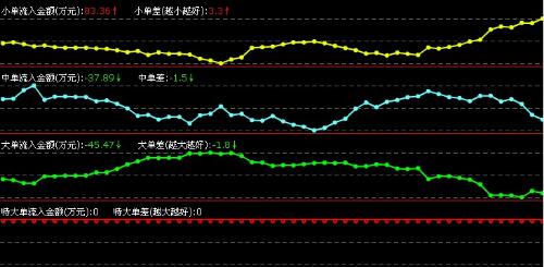 这样的K线明日是涨还是跌