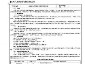 采购人员绩效考核实施方案 Word表格 下载