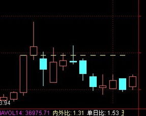 大智慧软件，从涨停板的最高价向右自动划线，只划10天，公式如何表示？