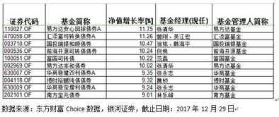 债卷型基金有哪些，推荐几个比较稳定的？谢谢