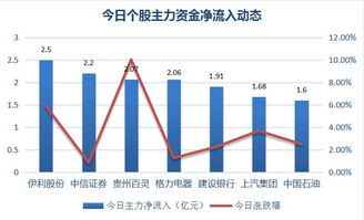 股票诊股里面的得份高好还是低好