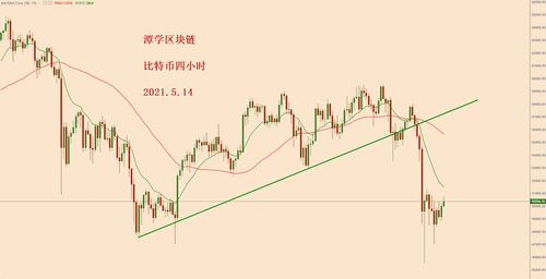 比特币牛市靠谱吗 比特币牛市靠谱吗 快讯