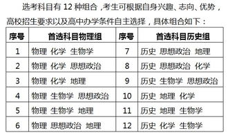 湖南省新高考改革方案出炉 确定 3 1 2 方案 