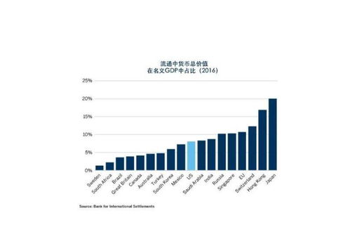  blur币最新流通量多少,blur发行量是多少 钱包应用