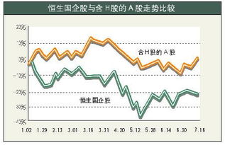 香港股票上市对内地股票有什么影响？