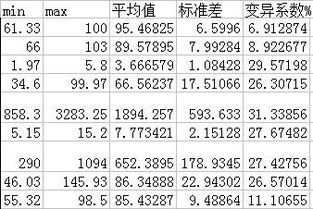 百米质量偏差与百米质量变异系数的内涵是什么