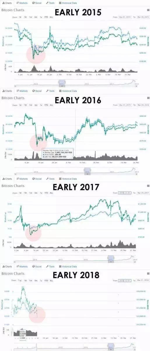 people币的未来价格预测