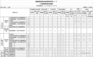 印花税报表怎样填写