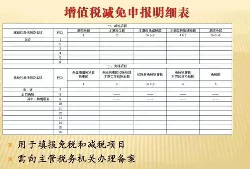 增值税申报表所属日期填错 已经申报缴税怎么办